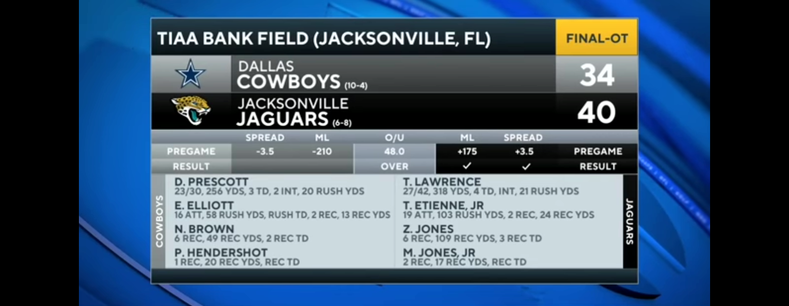 Jaguars STUN COWBOYS IN OVERTIME with Pick Six