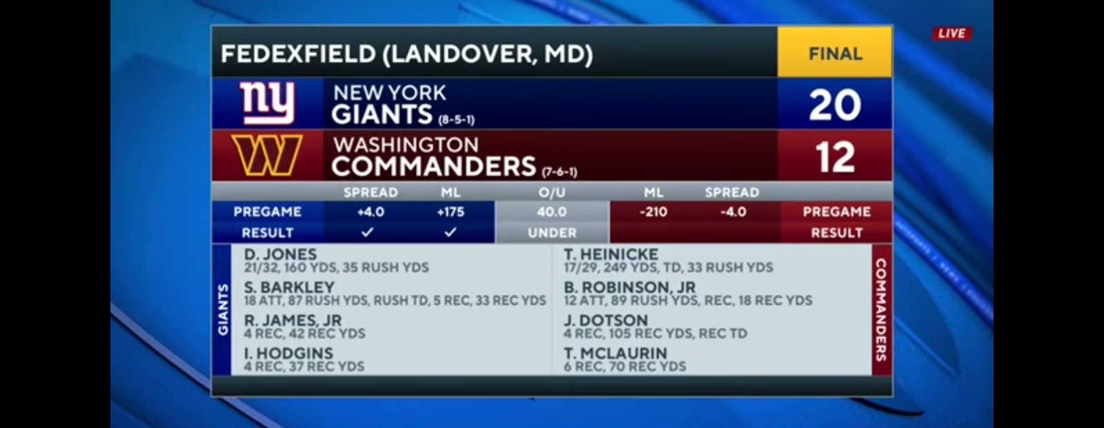 Giants HOLD OFF Commanders, Take 6th Seed in NFC [Full Game Recap]