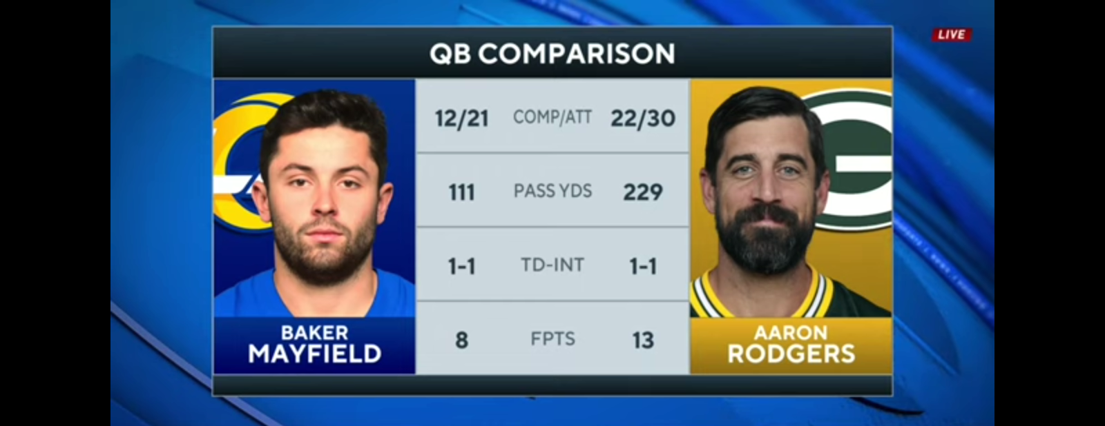 Packers CRUISE Past Rams On Monday Night Football, Keep PLAYOFF Hopes Alive I FULL RECAP