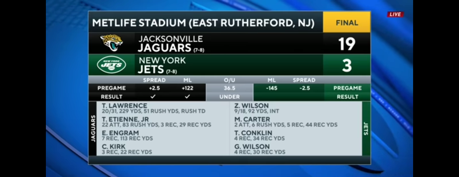 Jaguars beat Jets as Zach Wilson struggles continue [Full Game Recap]