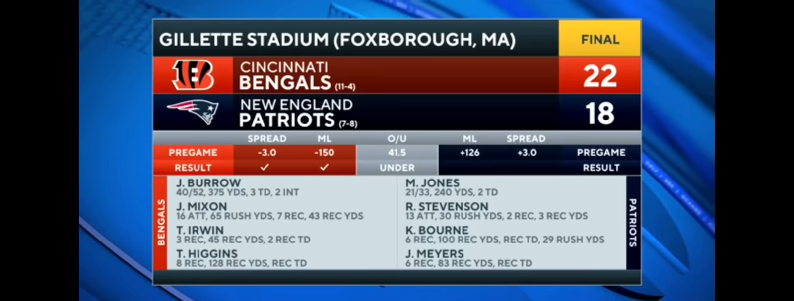 Bengals SURVIVE COMEBACK From Patriots to Win 7th-Straight