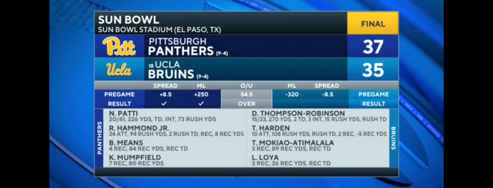 Pitt’s game-winning FG stuns UCLA in thrilling finish [Full Game Recap]