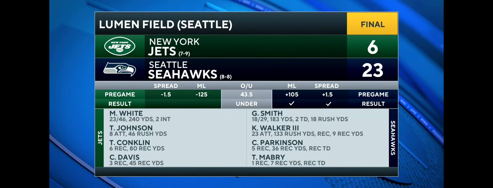 Seahawks KEEP Playoff Hopes Alive With Win Over Jets [FULL GAME RECAP]