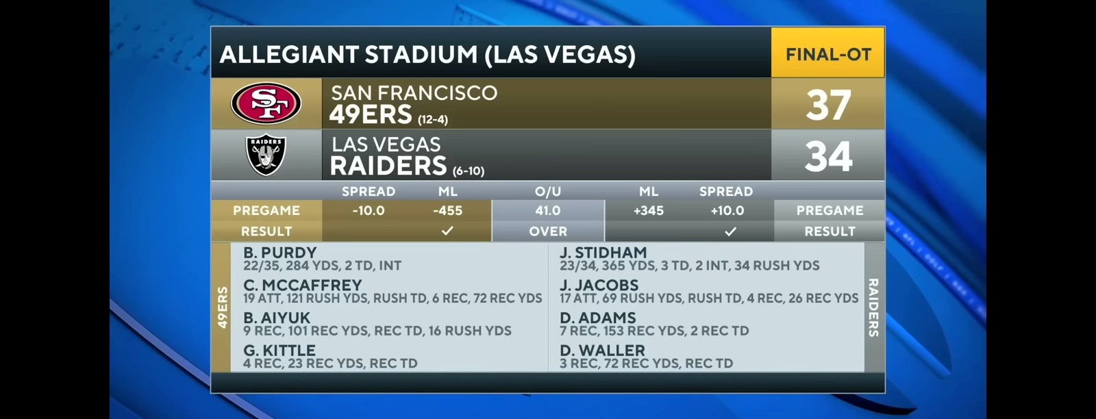 49ers’ overtime FG secures 9th straight win [Full Game Recap]