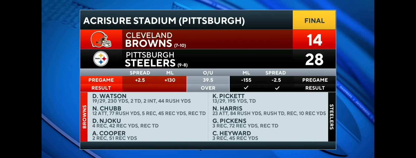 Steelers beat Browns, just miss out on postseason [Booth Recap]