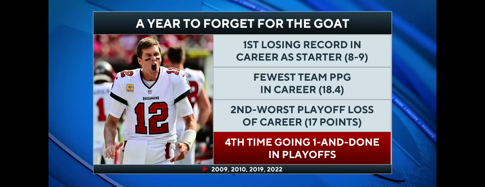 Tom Brady Discusses Future With Buccaneers & In NFL After Being Eliminated