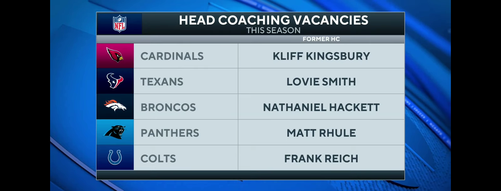 NFL Coaching Vacancies: Top candidates for head coach postitions