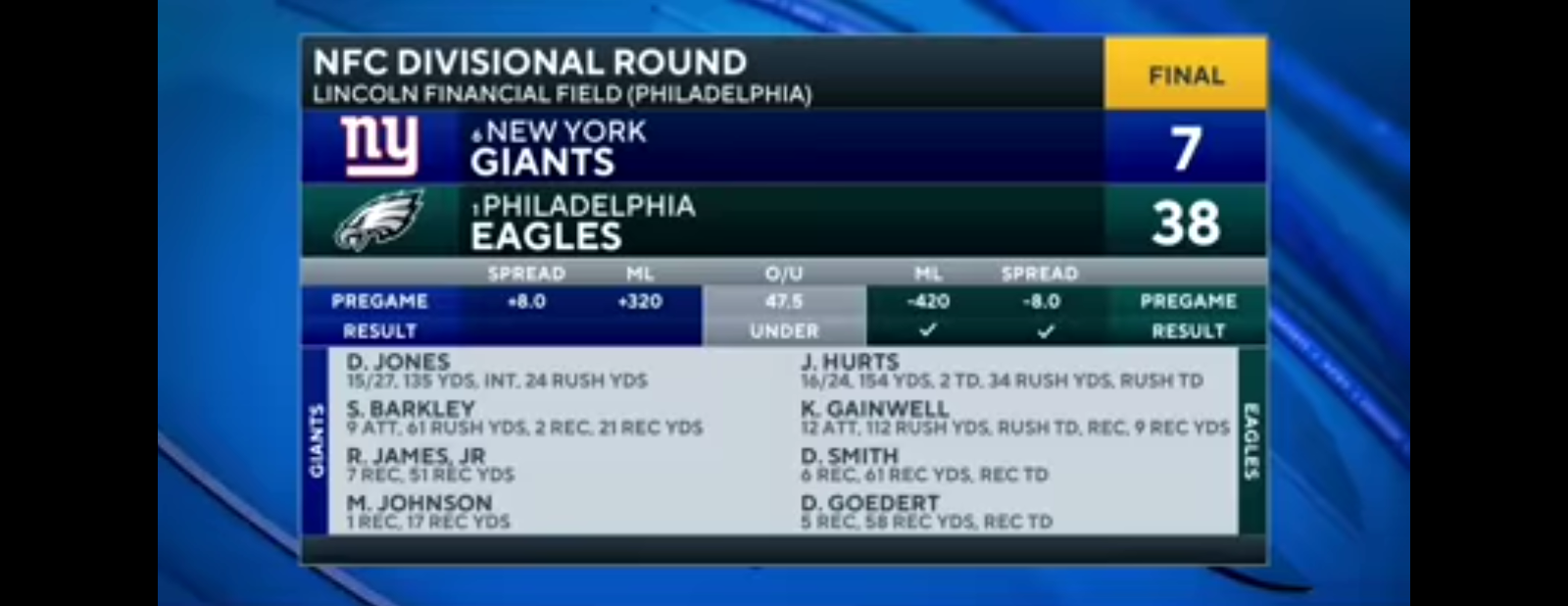 Eagles TAKE DOWN Giants to Advance to NFC CHAMPIONSHIP