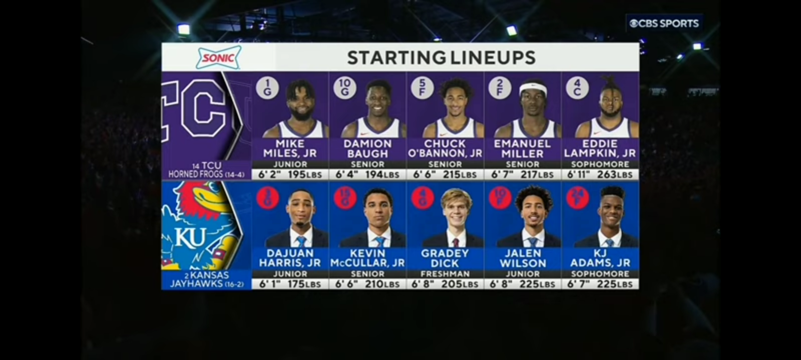 #14 TCU vs #2 Kansas | 2023 College Basketball Highlights