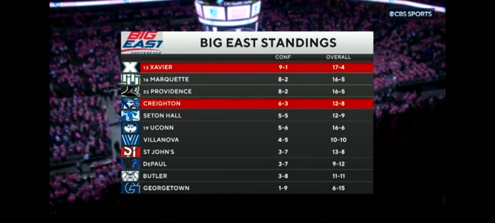 Creighton Men’s Basketball vs No. 13 Xavier Highlights