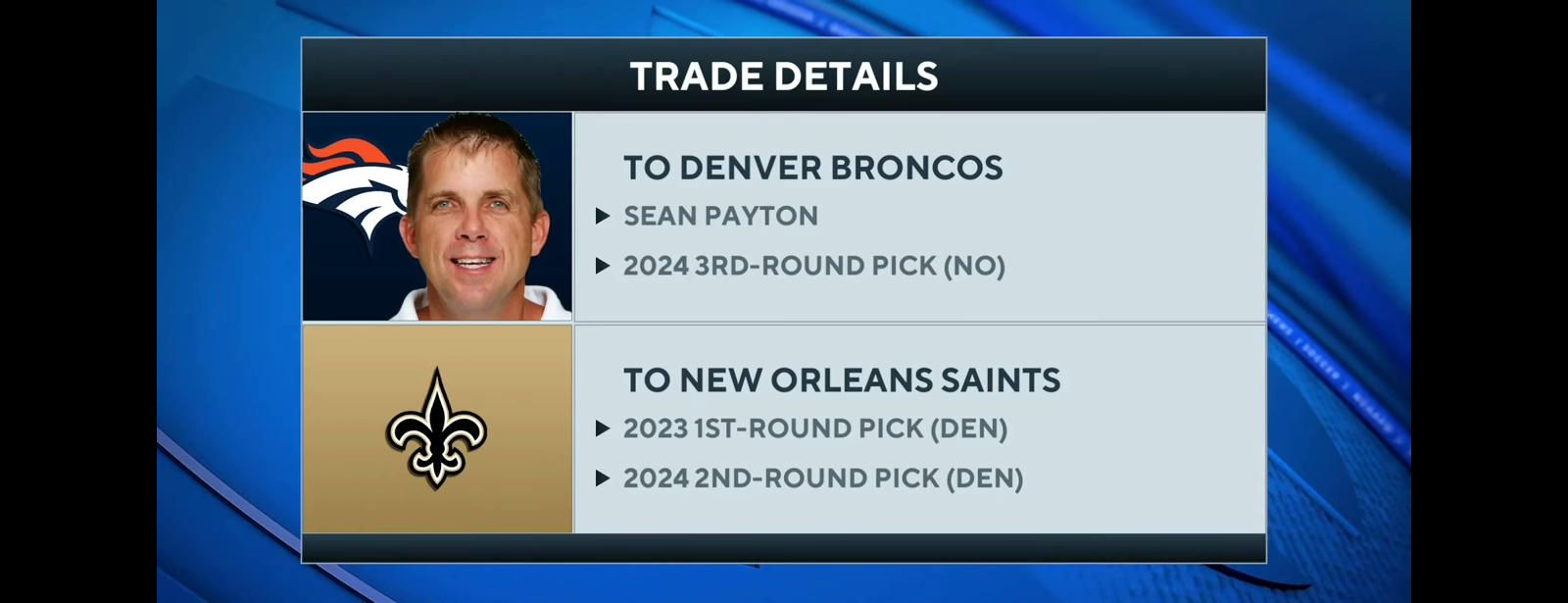 Broncos Bringing In Sean Payton As Next Head Coach