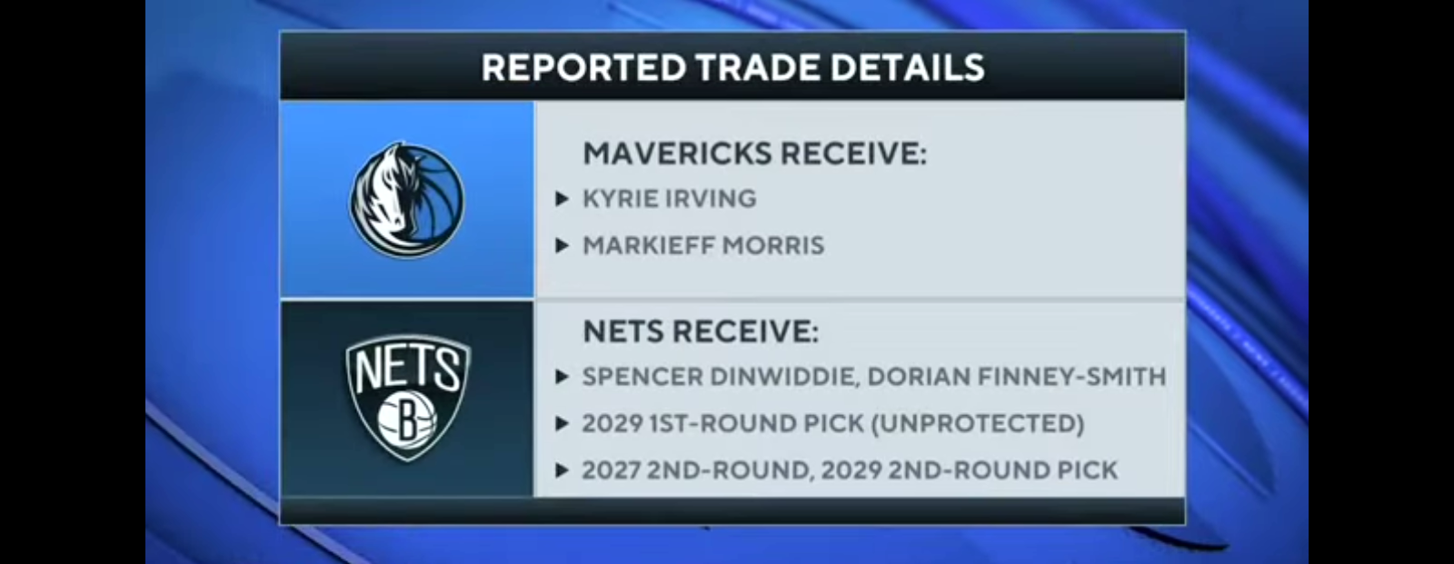 Nets Trade Kyrie Irving To Mavericks