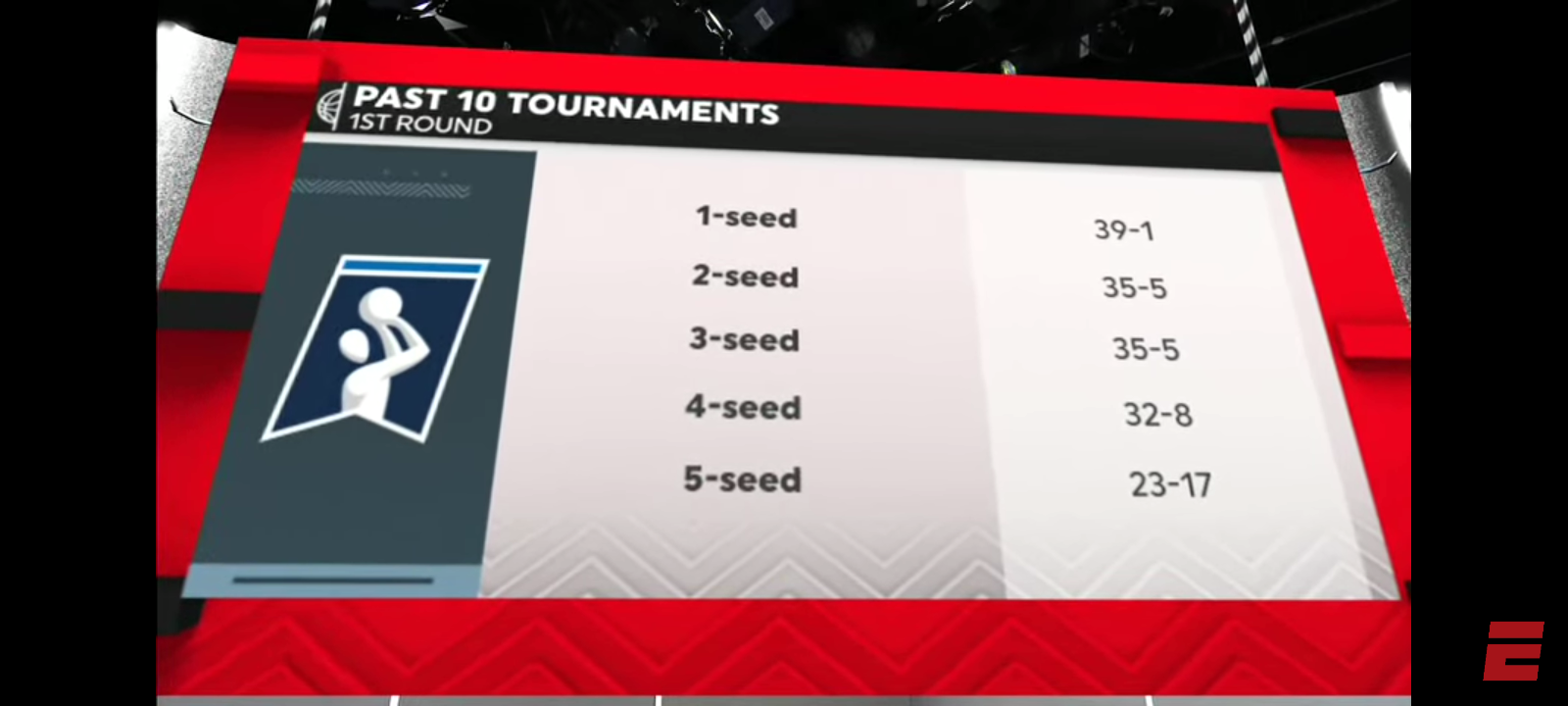 How to Win Your NCAA Bracket Pool