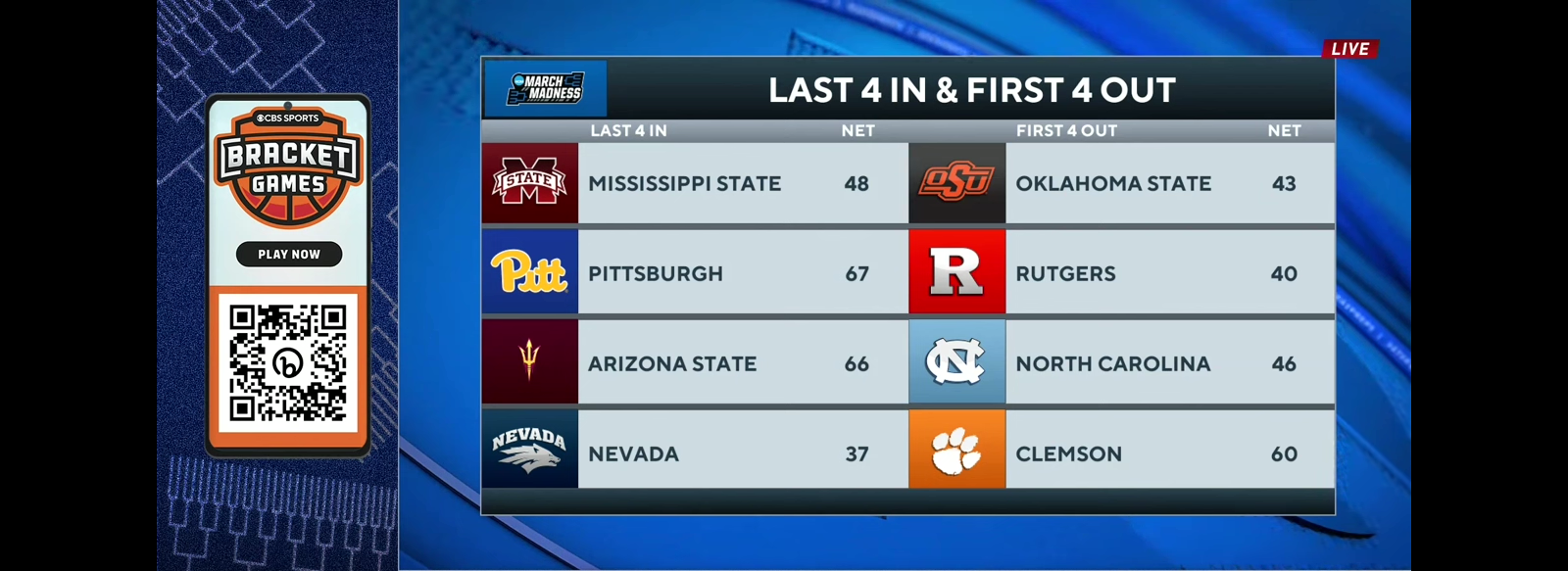 2023 March Madness: FULL BREAKDOWN Of Each Region In The NCAA Tournament