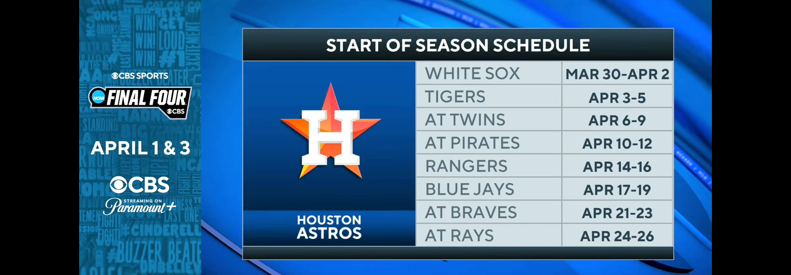 Astros Second Baseman Jose Altuve EXPECTED TO MISS EXTENDED TIME With Broken Thumb