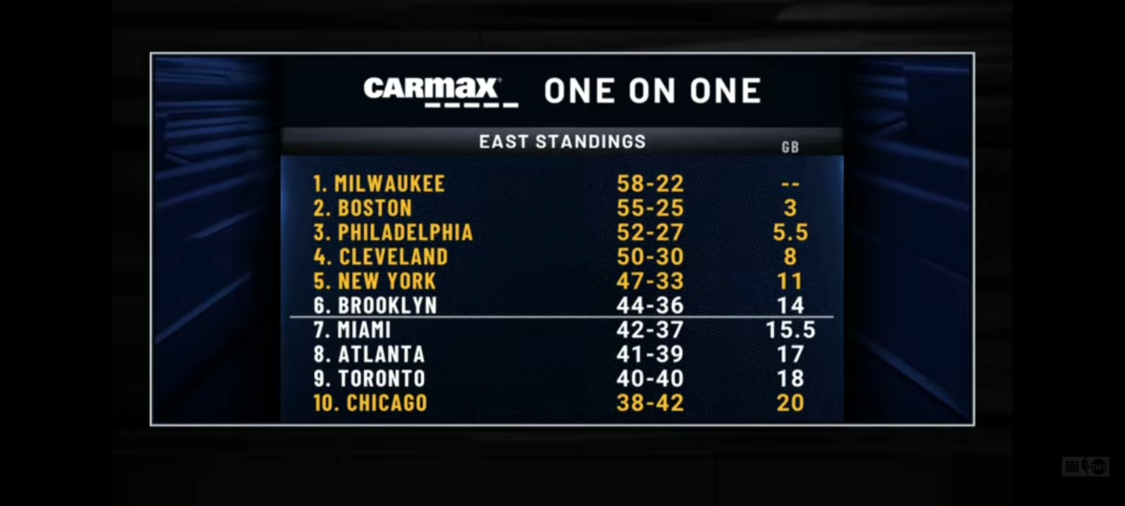 The Inside Guys Discuss MVP Race + Eastern Conference Standings