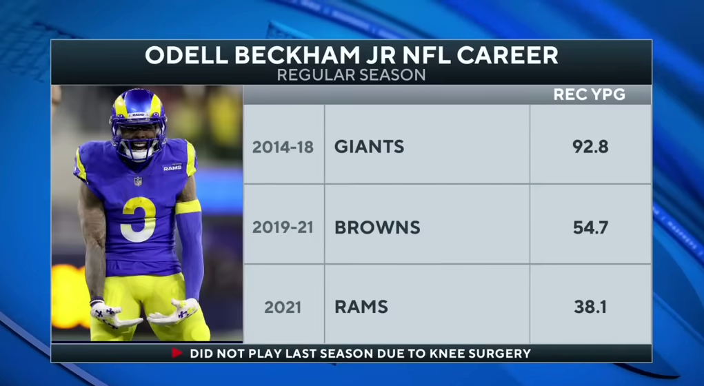 Odell Beckham Jr. AGREES TO 1-YEAR DEAL WITH RAVENS Worth Up to $18M