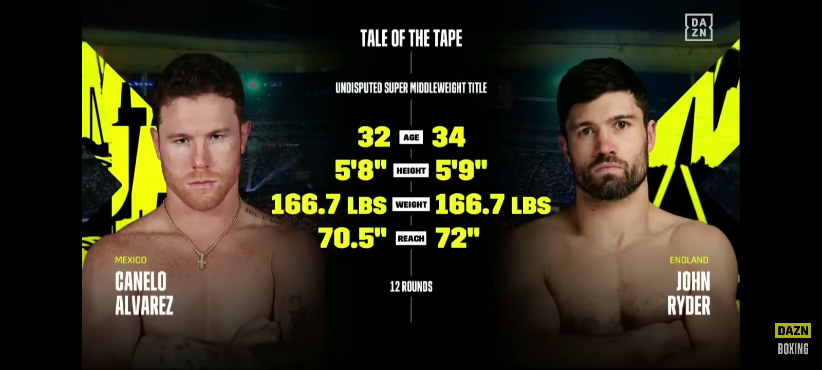 Canelo Alvarez vs. John Ryder