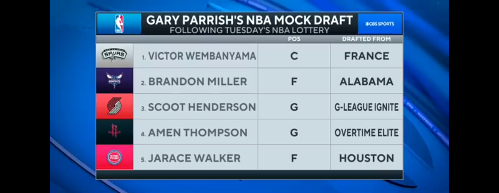 2023 NBA Draft Lottery: Spurs WIN No. 1 Pick, Expected to Draft Victor Wembanyama