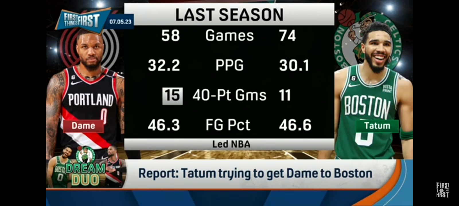 Tatum recruits Dame to Celtics, Should Sixers trade Maxey for Lillard?