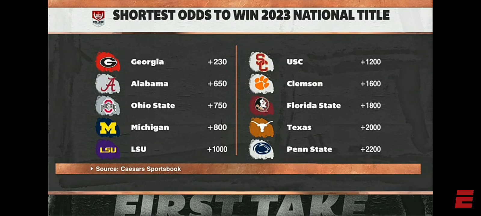 ‘A DISASTER!’ – Lane Kiffin GOES OFF on the state of college football 😲