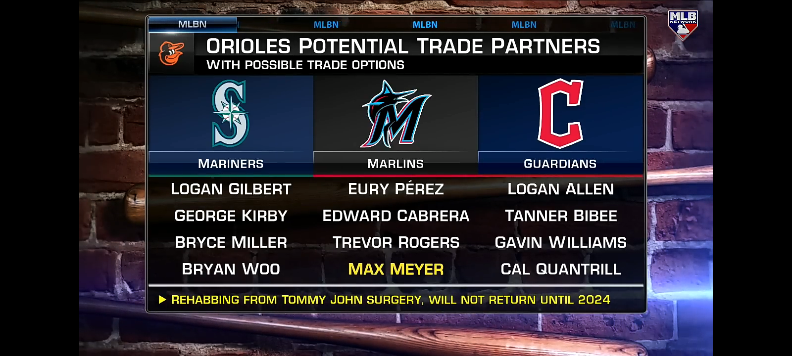 Trade Deadline Options for the Orioles