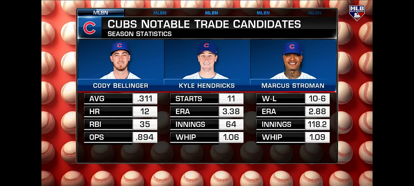 Should Cubs Buy or Sell at Trade Deadline?