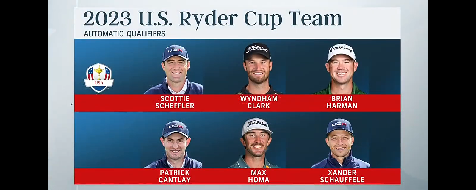 LIVE | U.S. Team Captain’s Picks