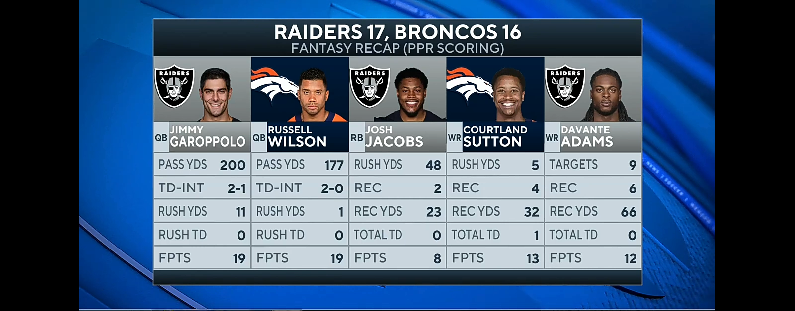 Raiders SNEAK PAST Broncos For Week 1 Victory