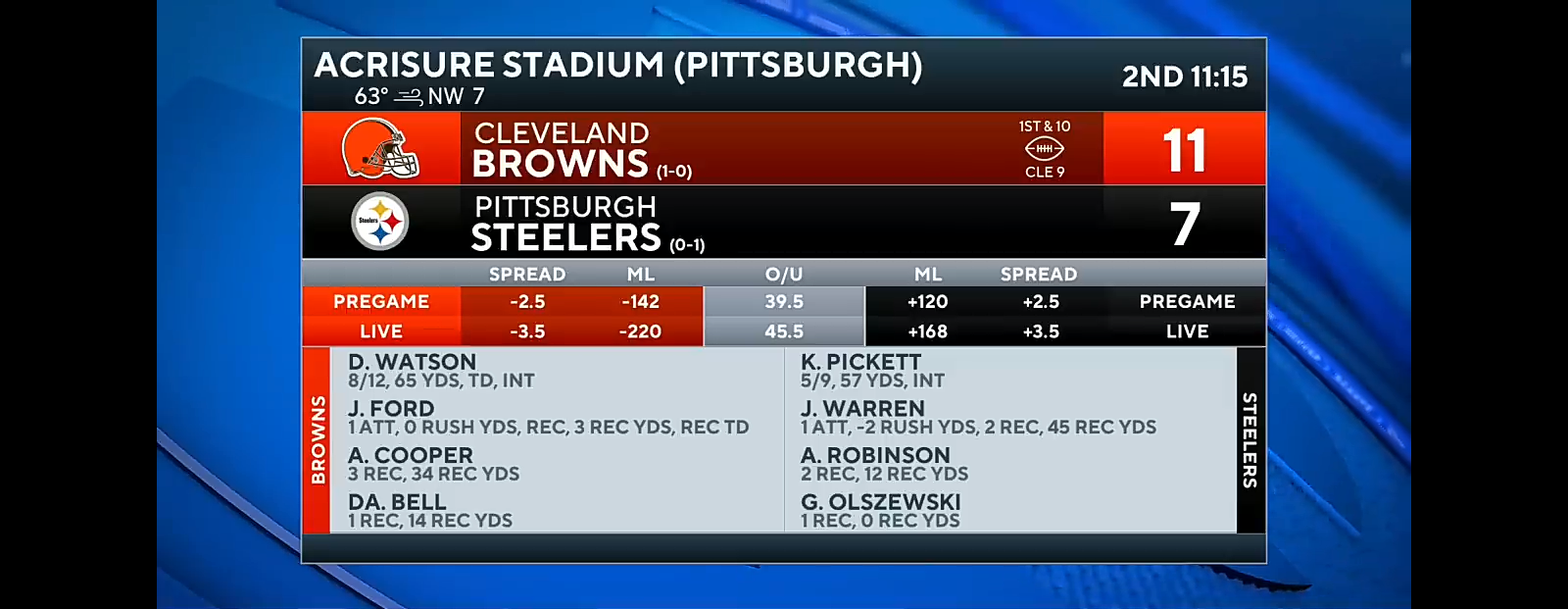 Nick Chubb CARTED OFF vs. Steelers with knee injury