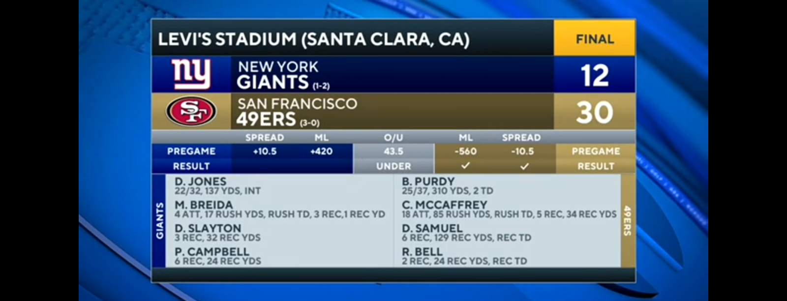 49ers PULL AWAY in 2nd Half, Beat Giants IN PRIMETIME [FULL GAME RECAP]