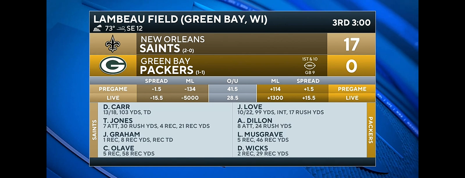 Jordan Love, Packers RALLY In 4th Quarter To STUN Saints In Green Bay