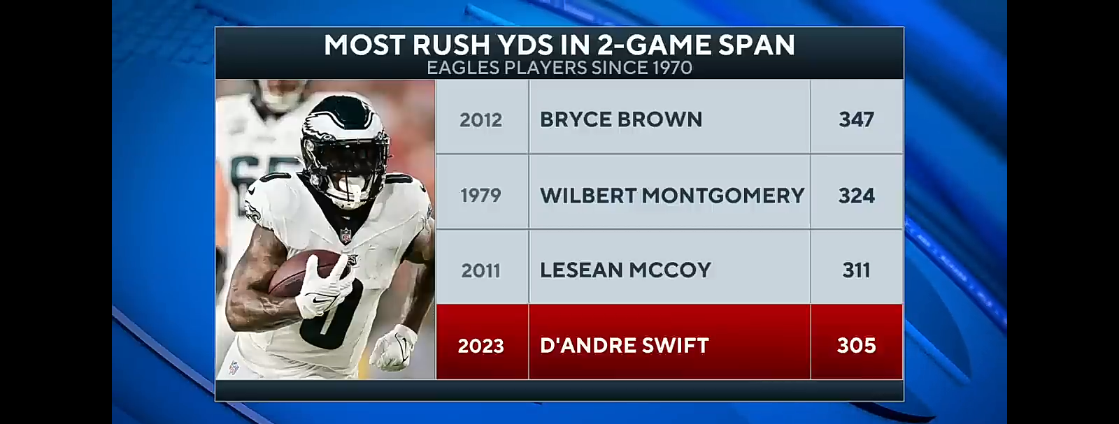 Eagles put the CLAMPS on Buccaneers | Game Recap