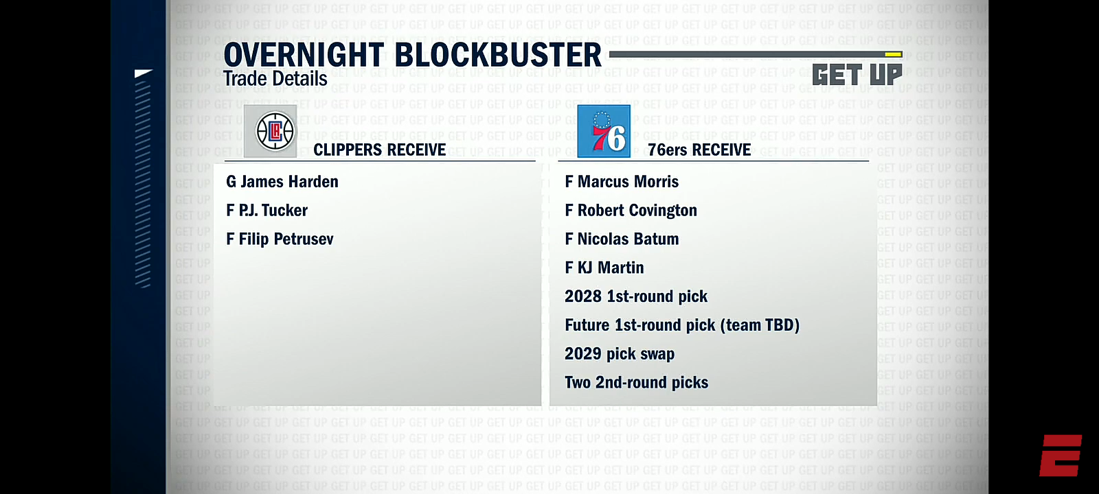 Woj has all the details on the BLOCKBUSTER James Harden trade 📝