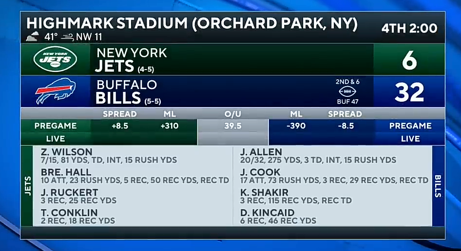 Bills BOUNCE back with HUGE win over Jets | Game Recap