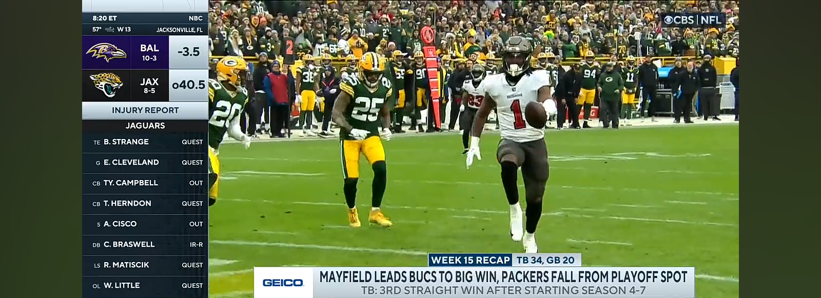 Mayfield LEADS Bucs to BIG WIN, Packers FALL from Playoff spot