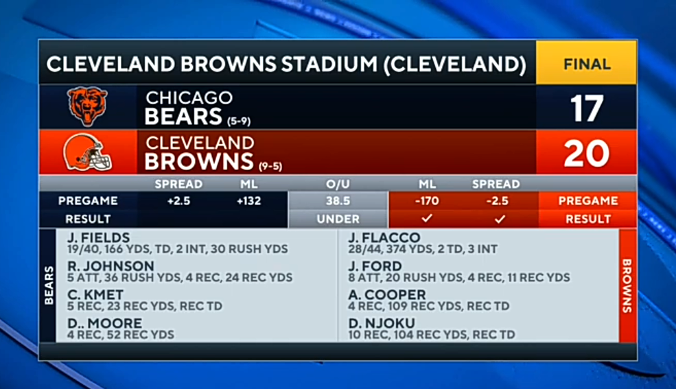 Browns come out ON TOP after Bears’ FAILED Hail Mary