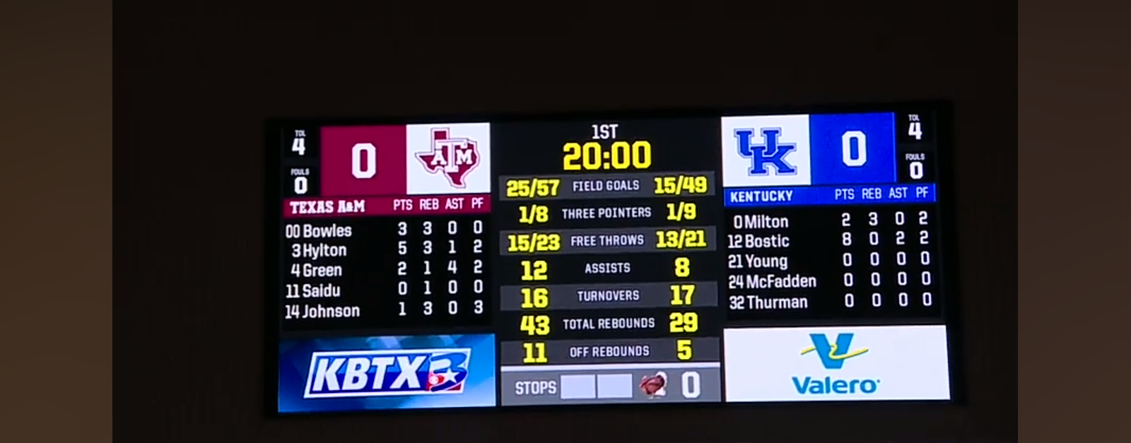 Texas A&M STUNS Kentucky Wildcats in OT | Full Game Highlights