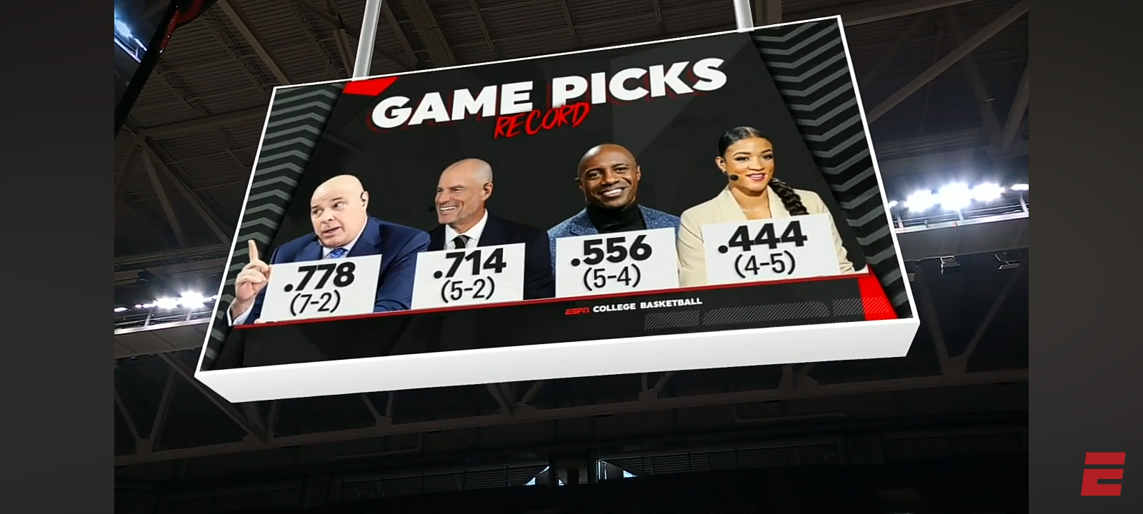 Kansas vs. Iowa State & Kentucky vs. Arkansas Game Picks 🏀