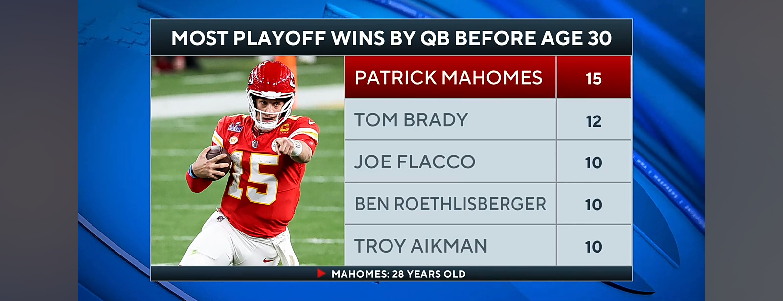 Chiefs DEFEAT 49ers In Super Bowl LVIII To Win Back-To-Back Championships I FULL RECAP