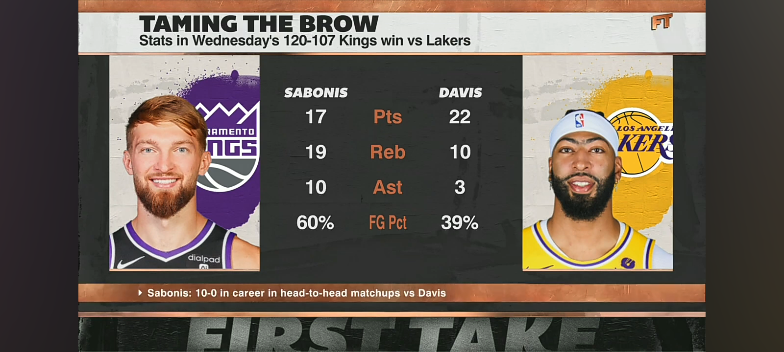 Windy ADVISES Lakers fans to CHEER for Kings after LA’s BIG loss + Celtics title hopes