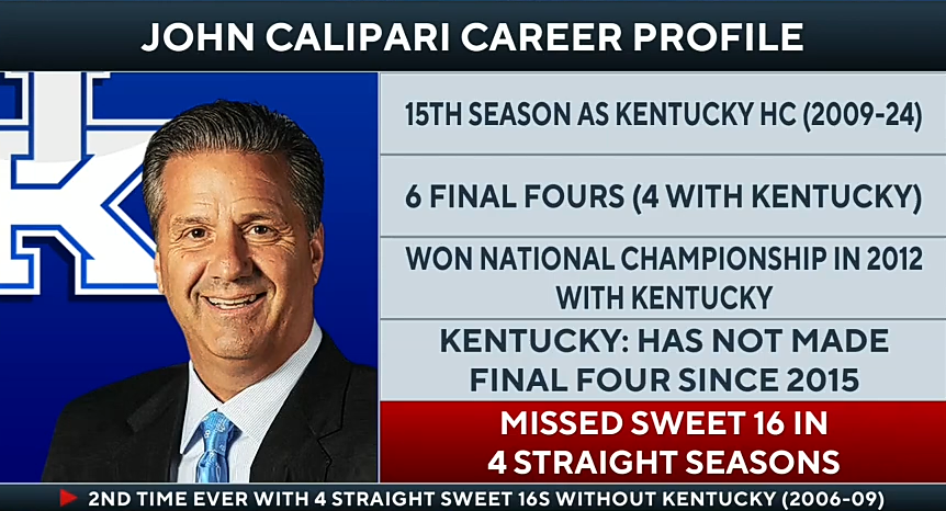 Oakland STUNS Kentucky In UPSET WIN, Gohlke notches 10 3-POINTERS