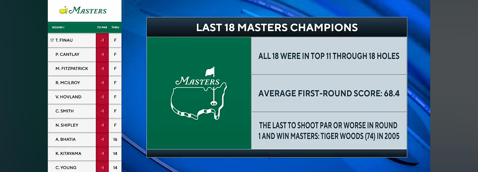 2024 Masters Tournament Preview: Tiger Woods hits the course at Augusta