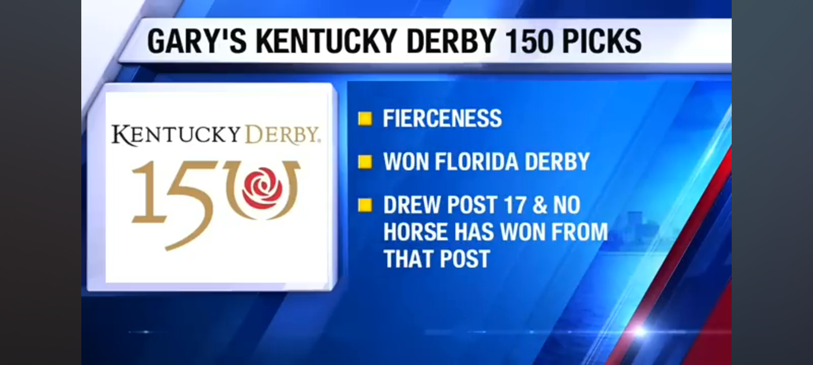 Horse Racing Expert, Gary McIntyre shares Kentucky Derby Picks