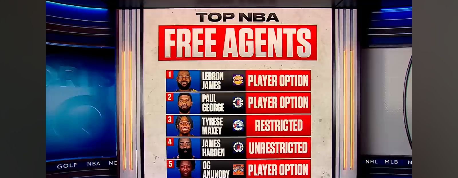 TOP 2024 NBA Free Agents: What’s next for LeBron, Paul George and James Harden?