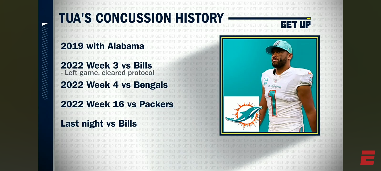 ‘Tua Tagovailoa MAY be able to play… BUT should he?’ Get Up reacts to third concussion vs. Bills