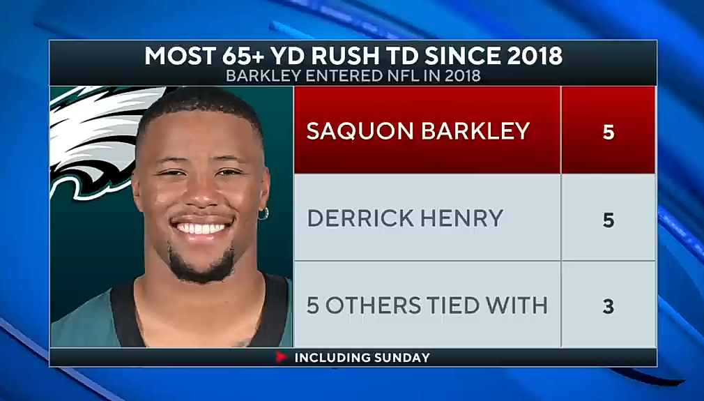 Saquon Barkley’s huge 2nd half WILLS Eagles to victory, hand Saints first loss