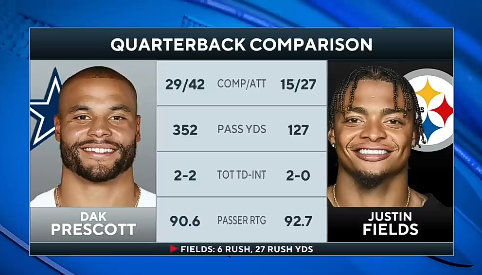 Dak Prescott leads late touchdown drive to help Cowboys ESCAPE against Steelers on SNF