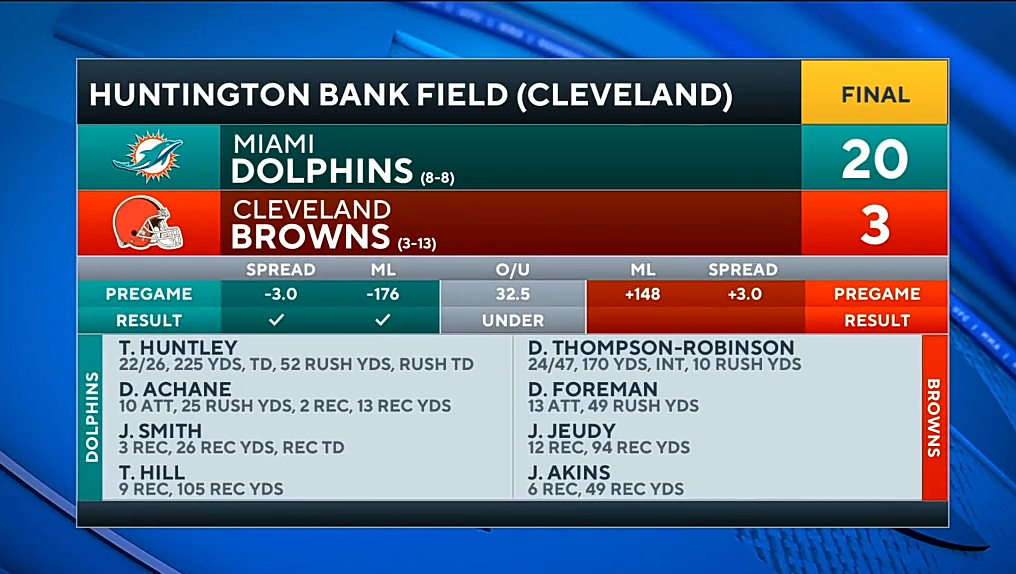 Dolphins OUTLAST Browns, keep playoff hopes alive