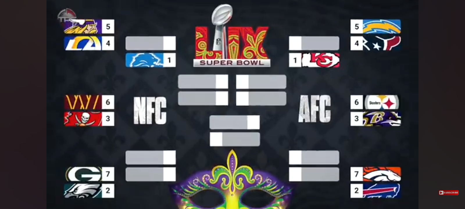 Predicting the Entire 2024-25 NFL Playoffs and Super Bowl 59 Winner…DO YOU AGREE WITH OUR PICKS?!?